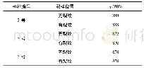 《表2 棒材的室温剪切强度》