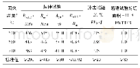 《表2 不同回火温度对试验钢板力学性能的影响》