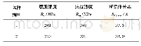 《表2 试样的力学性能：耐脉冲疲劳冷轧搪瓷钢搪烧前后的组织性能》