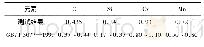 表2 半轴化学成分分析结果(质量分数，%)