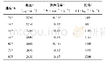 《表1 轮毂材料的热物理属性》