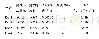 《表4 EA合金的腐蚀速率》