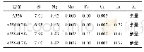 表1 试验合金的化学成分(质量分数，%)