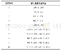 表1 TC4钛合金棒材锻造试验方案