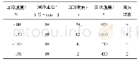 表2 部分检验数据：基于遗传算法优化BP神经网络的YG8硬质合金耐磨性预测模型