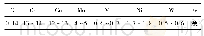 表1 试验钢主要化学成分(质量分数，%)