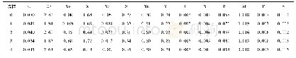 表1 T23钢和改进型T23钢的化学成分(质量分数，%)