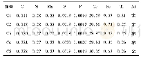 表1 不同C含量690合金的化学成分(质量分数，%)