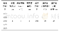 表2 激光熔覆试验参数：激光功率对超声辅助激光熔覆Al_2O_3-ZrO_2陶瓷力学性能的影响