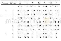 表2 涂层不同位置元素的EDS分析(质量分数，%)