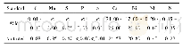 表1 HR3C钢试样的化学成分(质量分数，%)