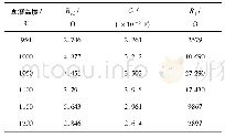 表3 2205双相不锈钢在0.5 mol/L H2SO4溶液中的等效电路拟合值