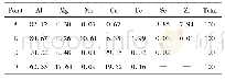 表2 铸态合金组织析出相的WDS分析(原子分数，%)