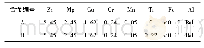 表1 Al-Zn-Mg-Cu合金的化学成分(质量分数，%)