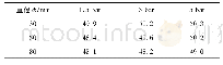表3 不同直径2Cr13钢棒材横截面平均硬度(HRC)
