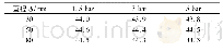 表6 不同直径0Cr17Ni4Cu4Nb钢棒材横截面平均硬度(HRC)