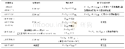 《表3 面积法标准与检测要求》