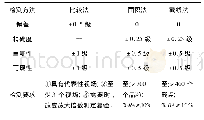 表8 GB/T 6394—2017标准准确度及检测要求