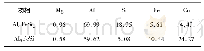 表1 Al-20Si-5Fe合金粉末EDS能谱分析(质量分数，%)