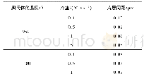 表3 不同工艺处理试验钢的珠光体片层间距