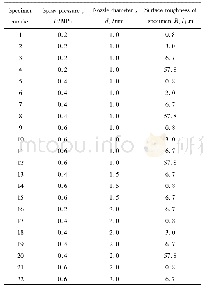 表1 试验参数：金属材料喷雾淬火过程的界面热交换分析