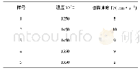 表2 外锁止套激光淬火试验方案