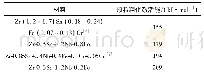 表3 四种锆合金的第二相颗粒粗化激活能