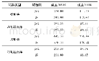 表2 不同状态试验钢的硬度检测