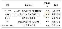 表3 不同材质车轴热处理后的显微组织及晶粒度