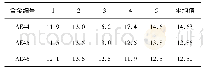 表3 三种Mg-Al-Mn合金固溶时效后的硬度(HV5)