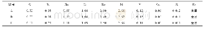 表1 1000 MPa级工程机械用钢的化学成分(质量分数，%)