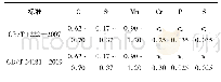 表2 国标中65Mn钢的化学成分(质量分数，%)