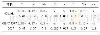 表1 42CrMo钢的化学成分(质量分数，%)