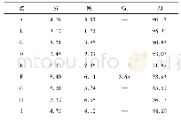 表3 图4中各弥散颗粒成分(质量分数，%)