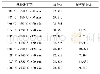 表4 贝氏体钢微观组织中马氏体及残留奥氏体含量(体积分数，%)