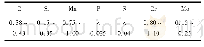 表1 42CrMo钢的名义化学成分(质量分数，%)