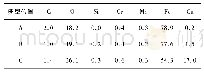 表4 模拟生产线热处理后试样典型微区的成分组成(质量分数，%)