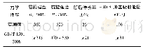 《表2 Q345E钢板的力学性能》