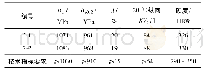 表3 改进淬火冷却工艺后钢管的力学性能测试结果