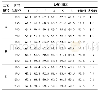 表2 不同温度回火180 min后试验钢的硬度值