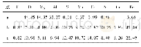 表3 2Cu试验钢夹杂物的化学成分(质量分数，%)