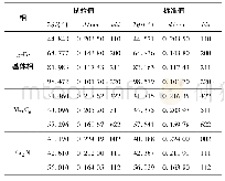 《表1 试验值与JCPDS标准值衍射结果对比》