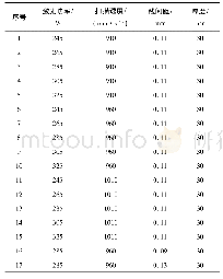 表2 成形工艺参数：激光选区熔化GH3536高温合金的成形工艺及组织性能