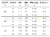 表2 Al Ti Cr N涂层的性能测试结果