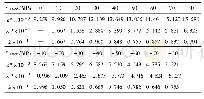 表2 不同应力载荷下马氏体相变过程中的总应变、相变塑性和相变塑性系数k值