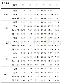 表4 Fe Mo Cr VTi Si0.3合金的EDS分析结果(原子分数，%)