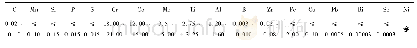 《表1 试验材料的化学成分(质量分数，%)》