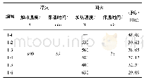 表2“淬火+回火”试样热处理试验及结果