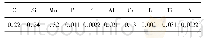 表1 22Mn B5钢的化学成分(质量分数，%)