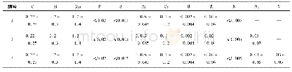 表2 试验钢设计的化学成分范围(质量分数，%)